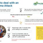 Asthma clinic attacks avoid