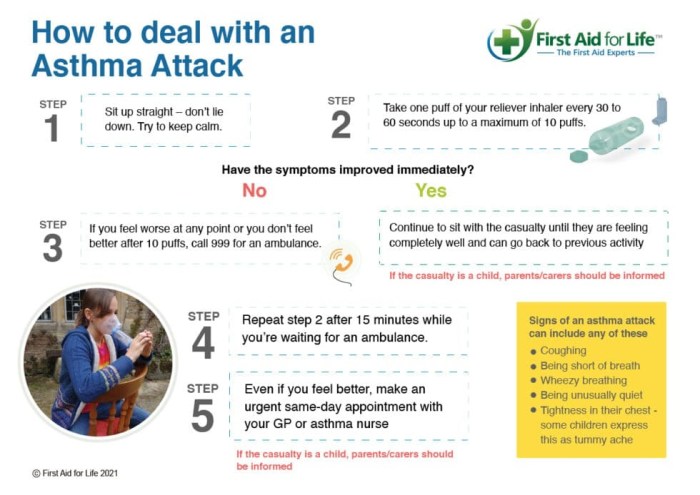 Asthma clinic attacks avoid