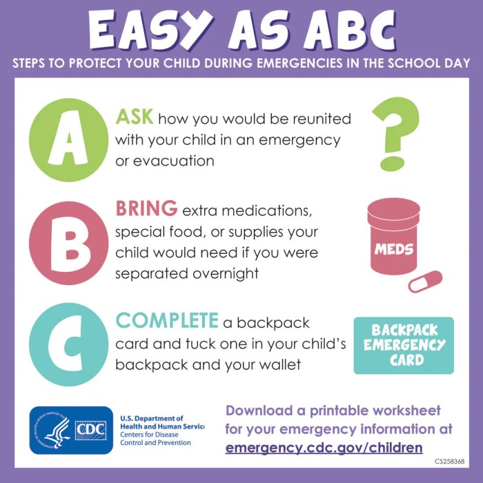 Infographic easy abc emergency preparedness children child abcs cdc disaster emergencies plan preparing infographics childcare school learn storm information family