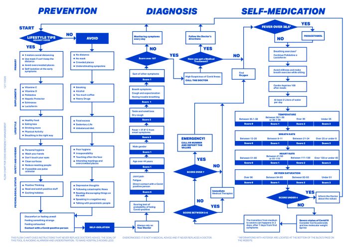 Emergency department triage length stay provider healthcare figure bmj emj Emergency department triage length stay provider healthcare figure bmj emj