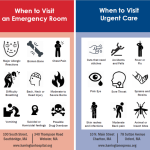 Emergency care urgent go vs when er room should where symptoms need infographic health beaumont don immediate wellness