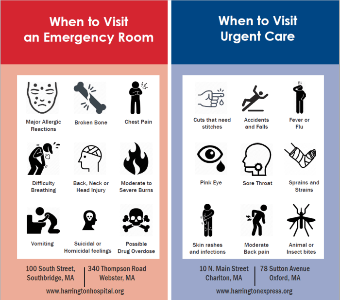 Emergency care urgent go vs when er room should where symptoms need infographic health beaumont don immediate wellness
