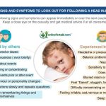 Injury head aid first symptoms treatment signs