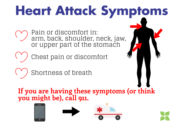 Cardiac arrest attack heart vs difference aid first do cpr nursing medicine between medical know emergency sudden types school defibrillator